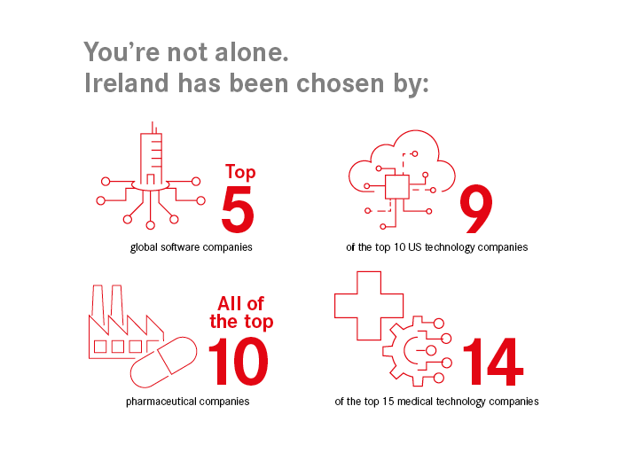 Ireland has been chosen by Image Ireland has been chosen by Image